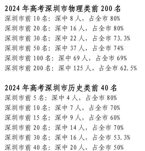 广东新高考人数2026年多少人(含2015-2025历年人数统计表) 第1张 广东新高考人数2026年多少人(含2015-2025历年人数统计表) 第1张