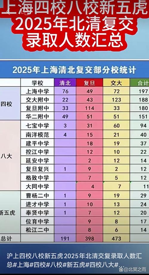 上海新高考人数2026年多少人（含2015-2025历年人数统计表）  第1张