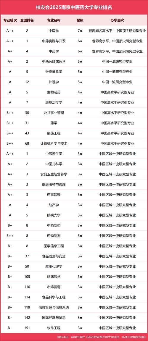 南京中医药大学在重庆录取分数线2025年是多少（2025~2023近三年分数位次）  第1张