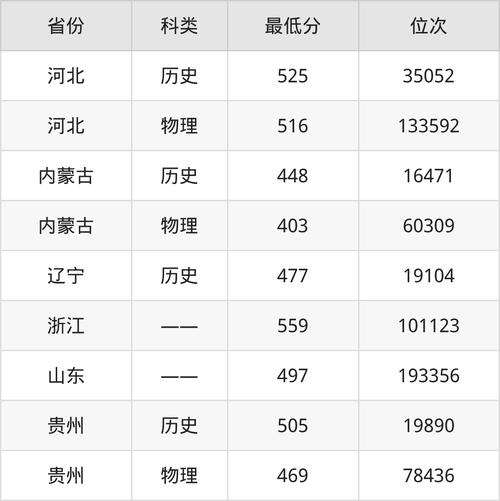 昆明理工大学津桥学院各专业2026在河南招生人数、录取分数线（附：招生计划表）  第1张