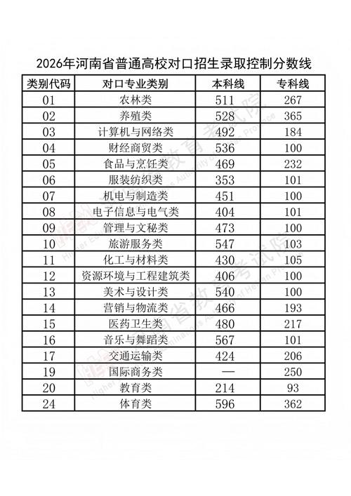 江苏师范大学科文学院各专业2026在河南招生人数、录取分数线（附：招生计划表）  第1张