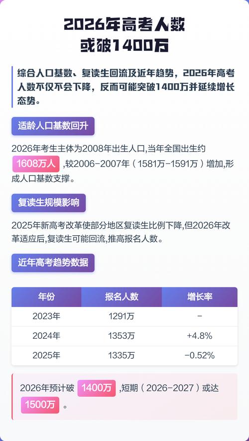 辽宁新高考人数2026年多少人(含2015-2025历年人数统计表) 第1张 辽宁新高考人数2026年多少人(含2015-2025历年人数统计表) 第1张