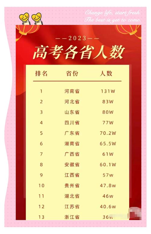 甘肃新高考人数2026年多少人(含2015-2025历年人数统计表) 第1张 甘肃新高考人数2026年多少人(含2015-2025历年人数统计表) 第1张