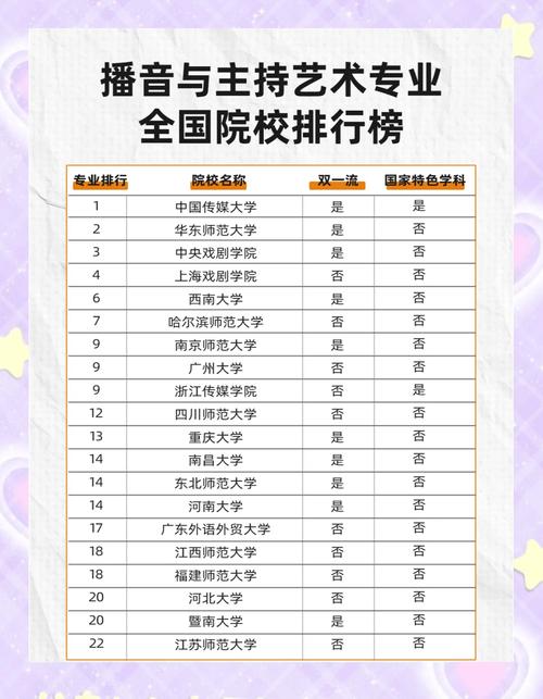 厦门理工学院播音与主持艺术专业排名怎么样?好不好 第1张 厦门理工学院播音与主持艺术专业排名怎么样?好不好 第1张