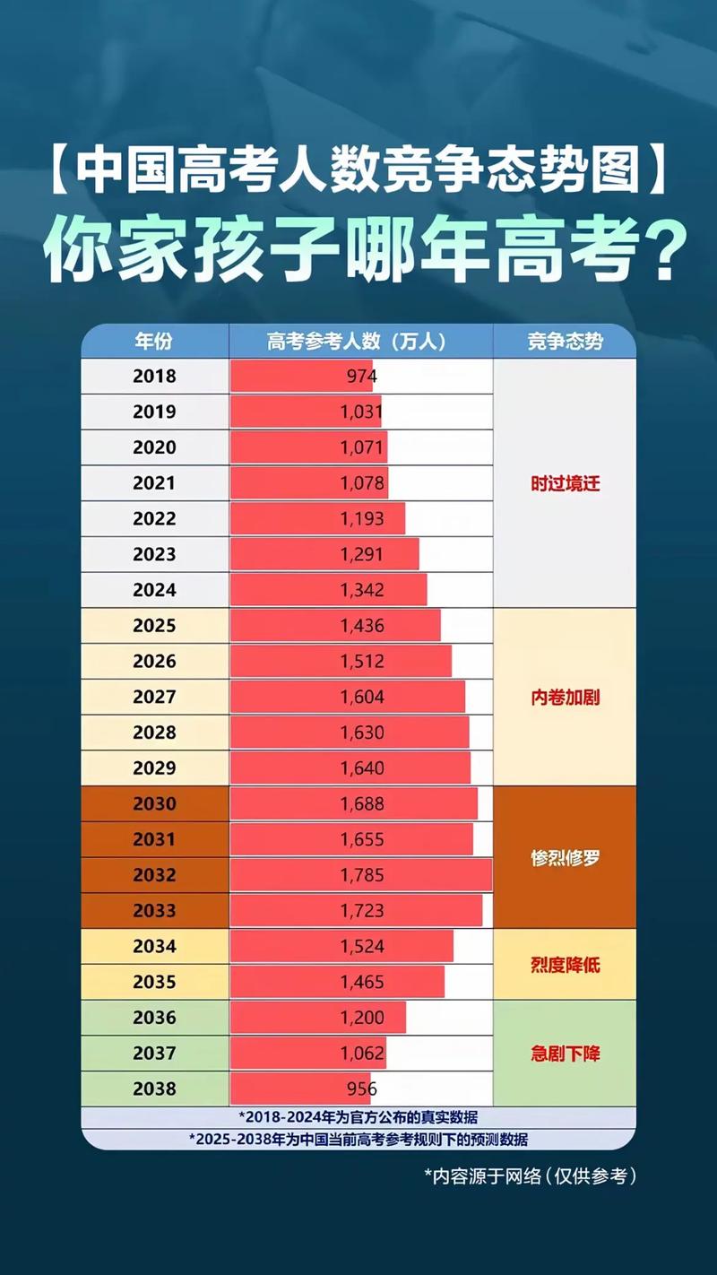 贵州新高考人数2026年多少人(含2015-2025历年人数统计表) 第1张 贵州新高考人数2026年多少人(含2015-2025历年人数统计表) 第1张