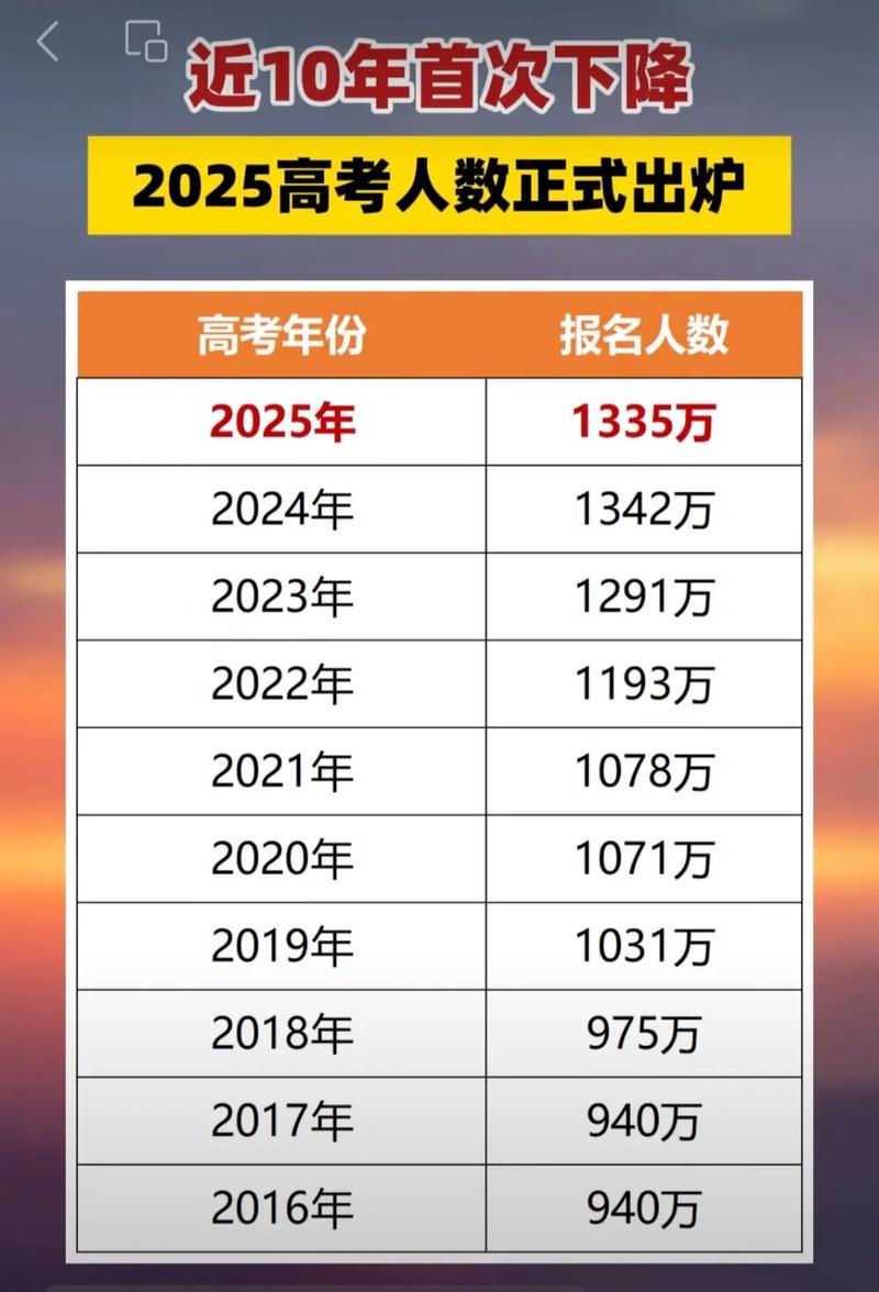 2026云南高考人数有多少人（含2015-2025历年人数统计表）  第1张