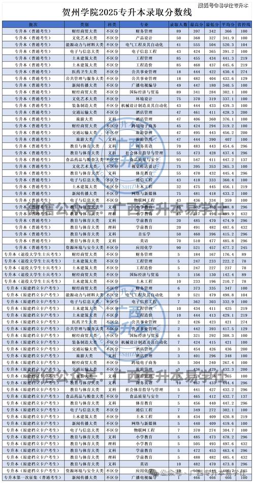 广西考上上海建桥学院要多少分2026「附2022-2025录取分数线」  第1张