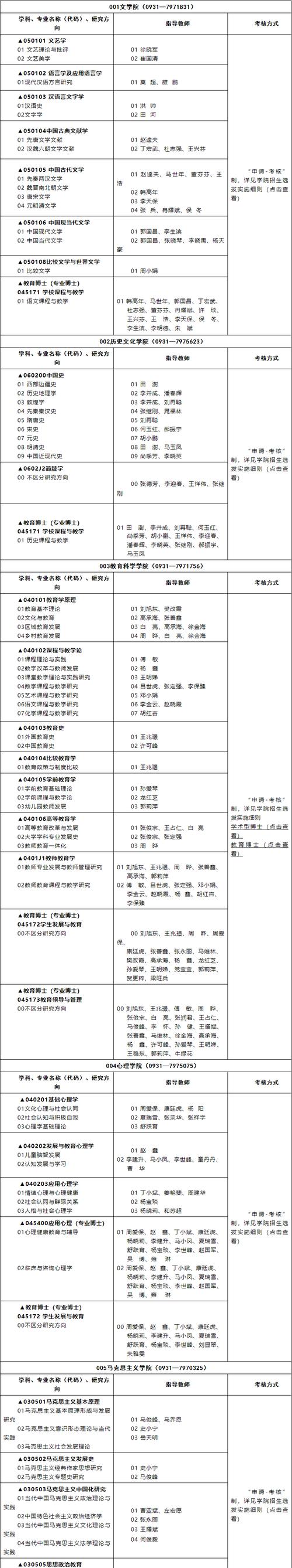 西北师范大学播音与主持艺术专业怎么样？排名好不好  第1张