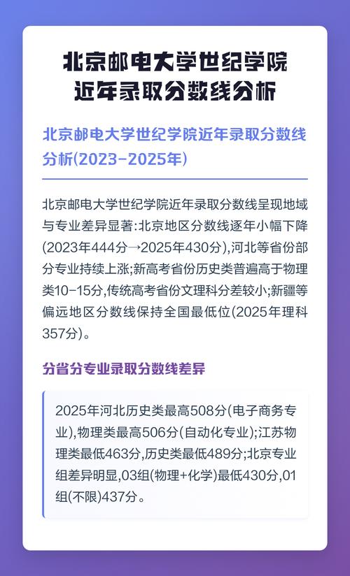 北京邮电大学世纪学院在天津录取位次、分数线、招生人数「2023-2025招生计划」  第1张