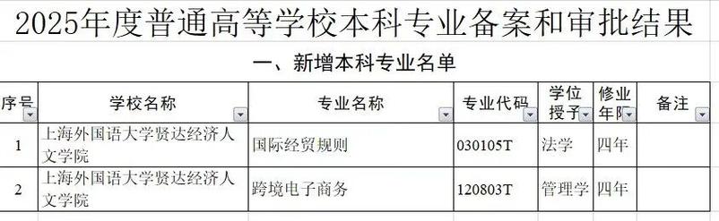 上海外国语大学贤达经济人文学院在河南各专业招生人数、录取分数线2026(附:招生计划表) 第1张 上海外国语大学贤达经济人文学院在河南各专业招生人数、录取分数线2026(附:招生计划表) 第1张