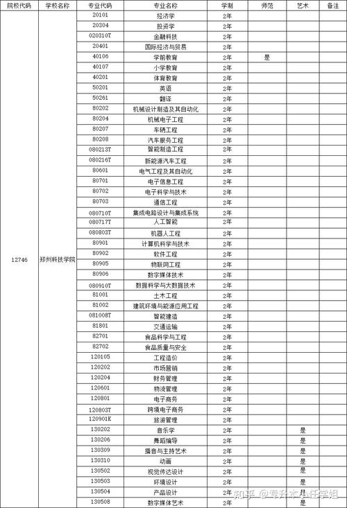 河南科技学院机电技术教育专业怎么样？排名好不好  第1张