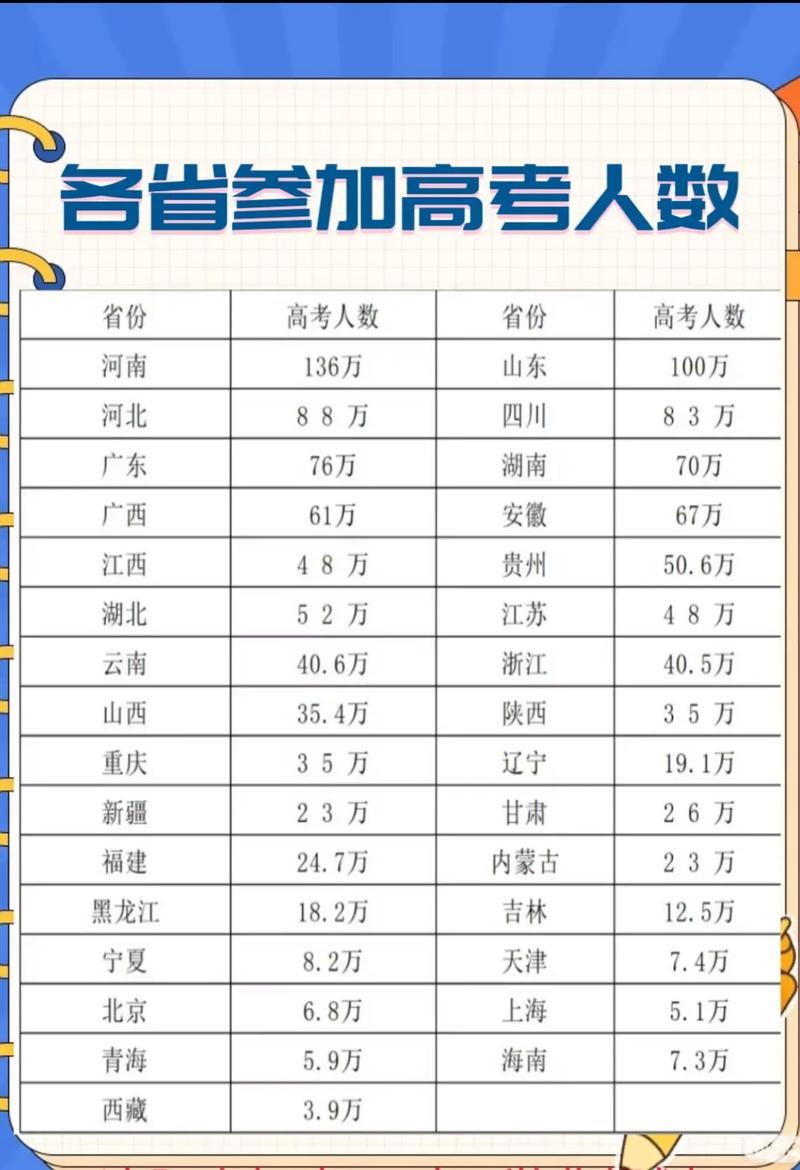 湖南高考人数2026年多少人(2020-2025历年历史+物理人数) 第1张 湖南高考人数2026年多少人(2020-2025历年历史+物理人数) 第1张