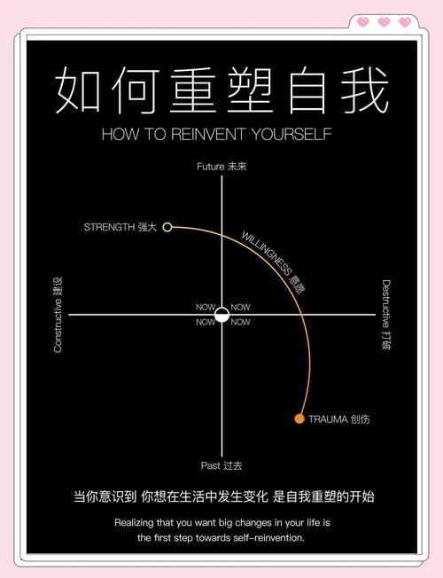 认识自己，改变自己，清零自己，重塑自己  第1张