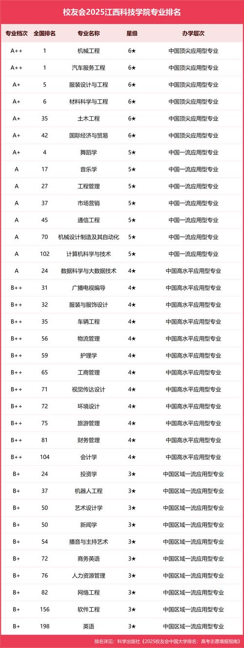 江西科技师范大学人工智能专业排名怎么样?好不好 第1张 江西科技师范大学人工智能专业排名怎么样?好不好 第1张