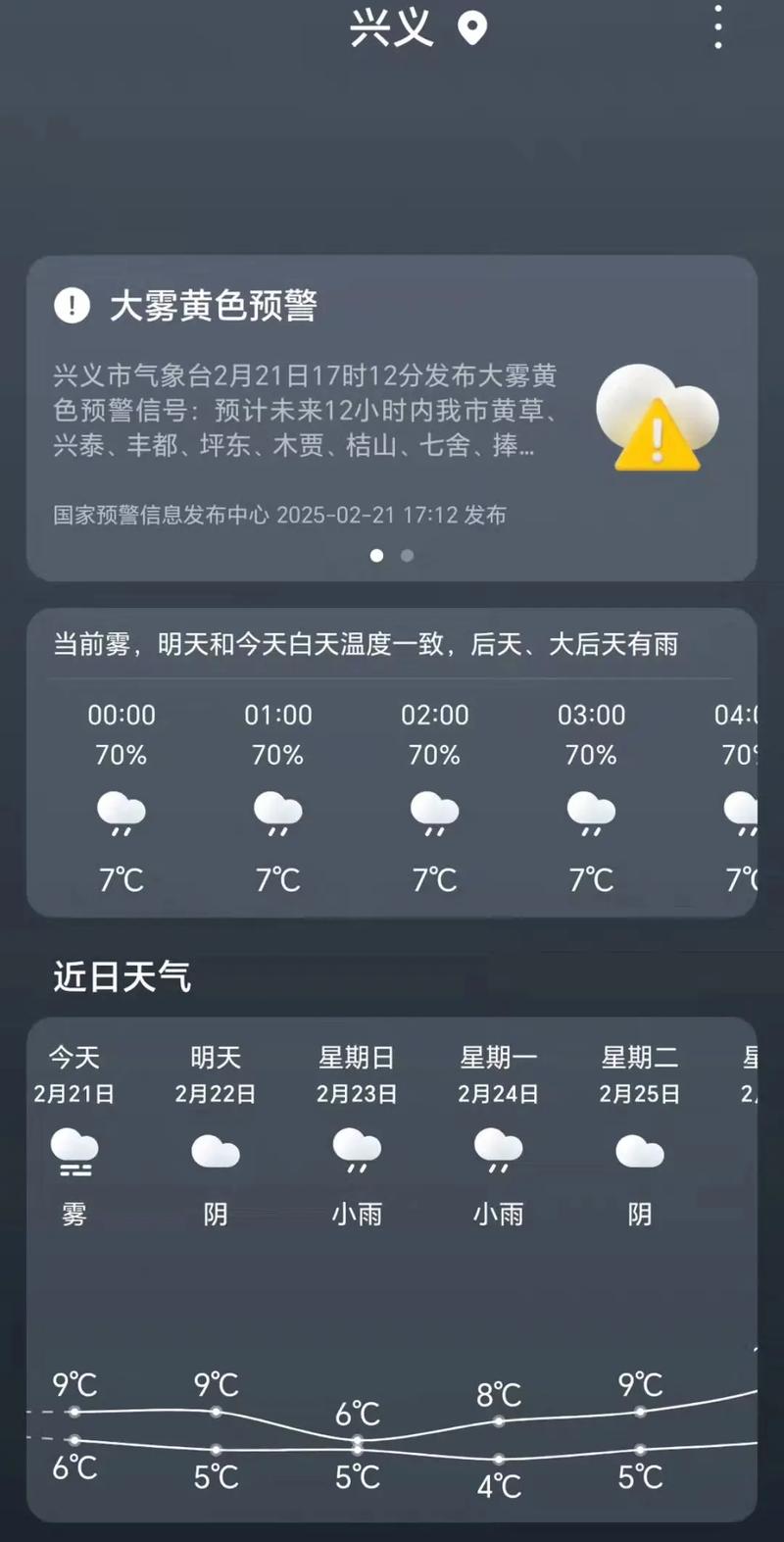 话说天气 （打二字贵州地名）  第1张