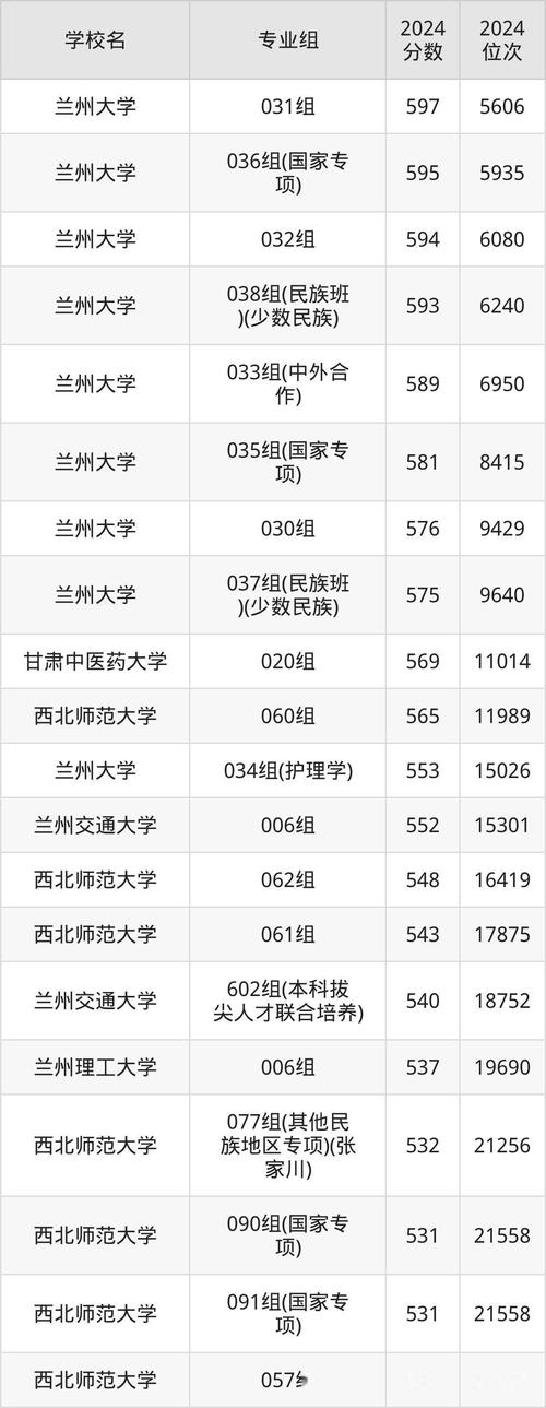 2025年河海大学在甘肃录取分数线是多少(2025~2023近三年分数位次) 第1张 2025年河海大学在甘肃录取分数线是多少(2025~2023近三年分数位次) 第1张