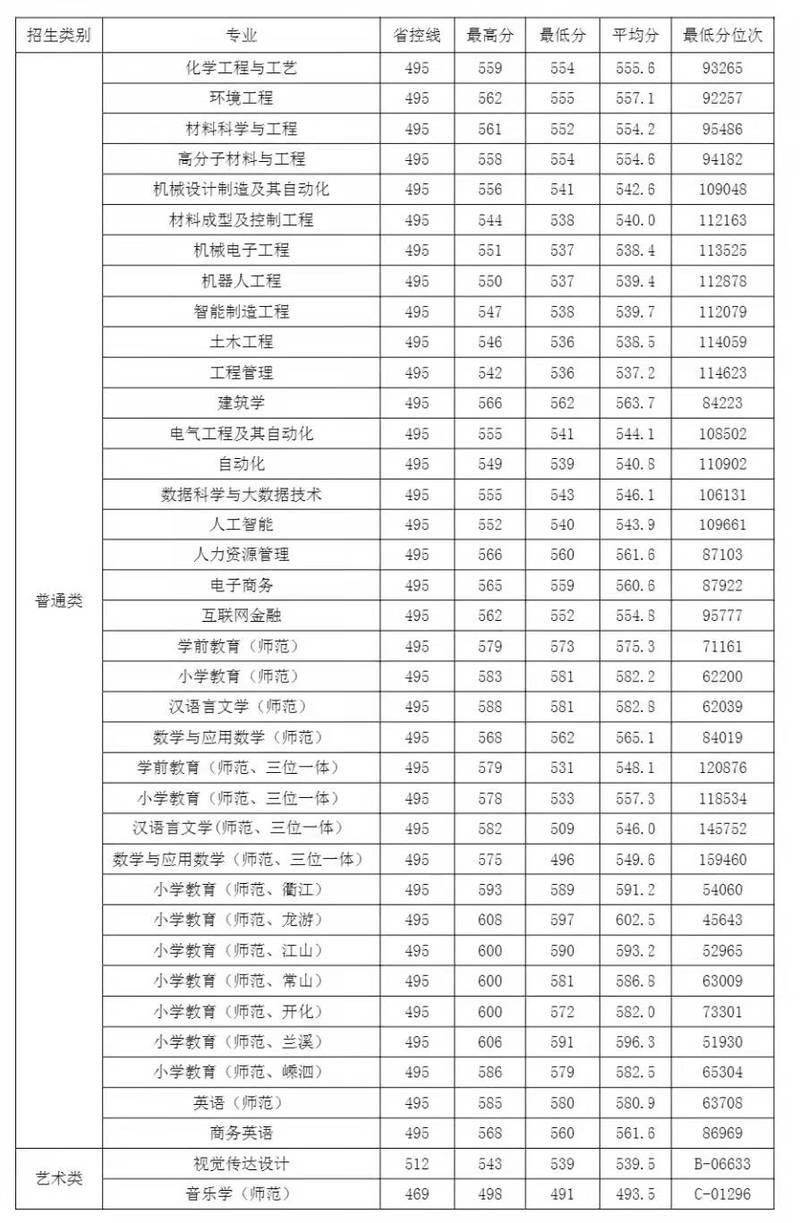 北京第二外国语学院中瑞酒店管理学院在山西录取分数线及位次、招生人数「2021-2023招生计划」  第1张