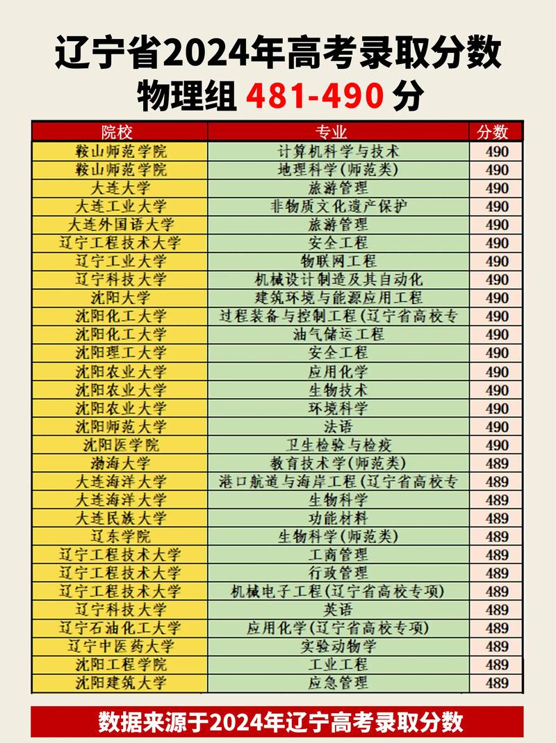 北京工业大学耿丹学院在辽宁录取位次及分数线、招生人数(2023-2025招生计划) 第1张 北京工业大学耿丹学院在辽宁录取位次及分数线、招生人数(2023-2025招生计划) 第1张