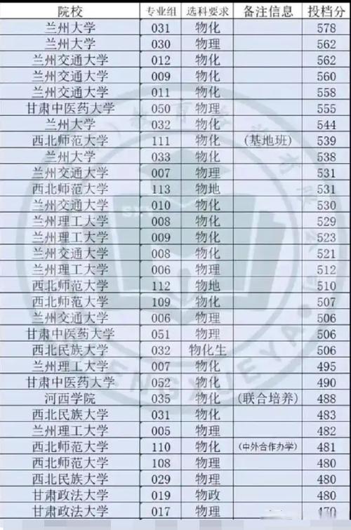 2025年南京审计大学金审学院在甘肃录取分数线是多少(2025~2023近三年分数位次) 第1张 2025年南京审计大学金审学院在甘肃录取分数线是多少(2025~2023近三年分数位次) 第1张