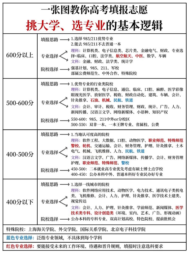 2026夸克高考志愿填报怎么使用(入口+图文教程) 第1张 2026夸克高考志愿填报怎么使用(入口+图文教程) 第1张