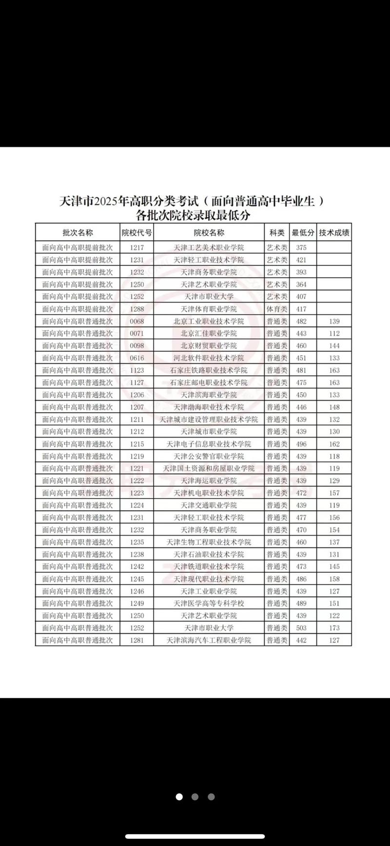 天津大学各专业在黑龙江招生人数、录取分数线2026(附:招生计划表) 第1张 天津大学各专业在黑龙江招生人数、录取分数线2026(附:招生计划表) 第1张