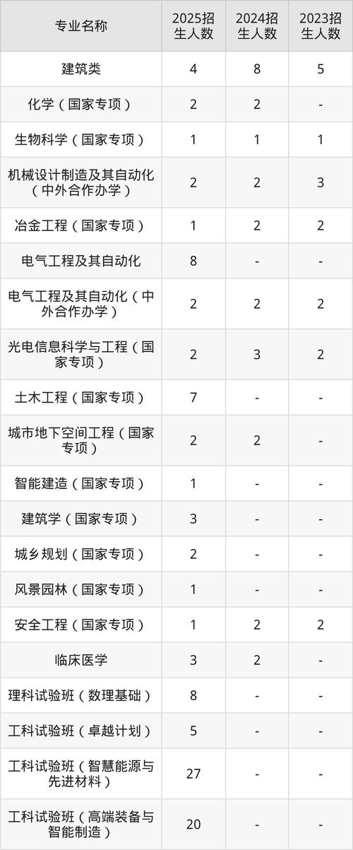 湖南招生考试信息港2026高考录取查询官方网站入口 第1张 湖南招生考试信息港2026高考录取查询官方网站入口 第1张