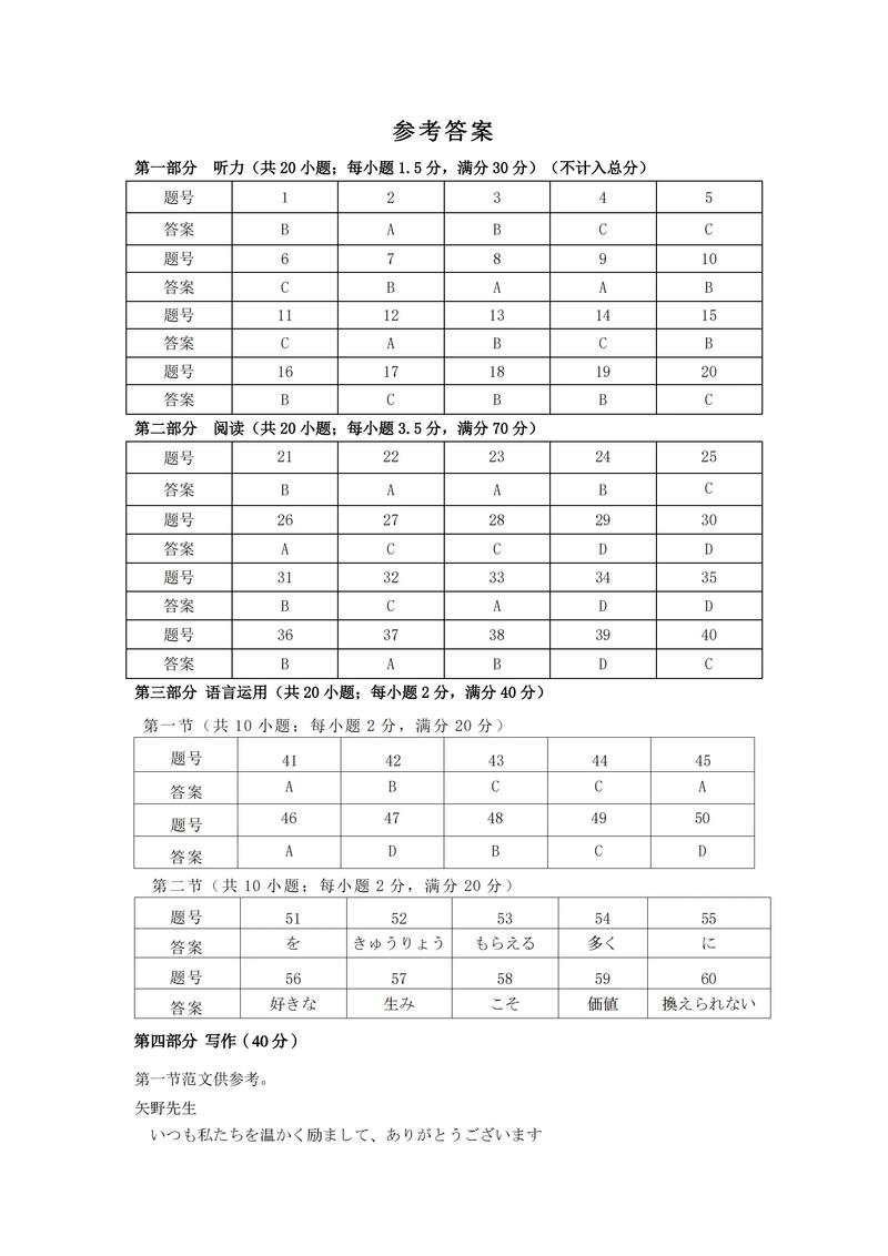 2026山西高考试卷用的是全国几卷(山西高考考什么卷) 第1张 2026山西高考试卷用的是全国几卷(山西高考考什么卷) 第1张