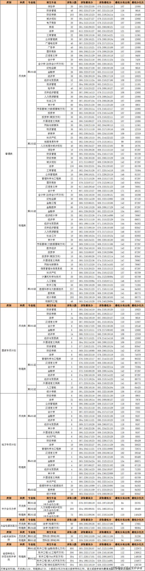 河南考多少分能上上海中医药大学2026(附2022-2025录取分数线) 第1张 河南考多少分能上上海中医药大学2026(附2022-2025录取分数线) 第1张