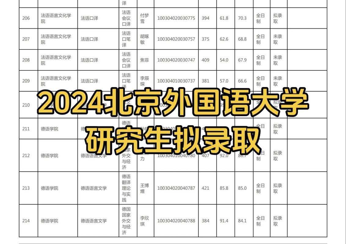 北京外国语大学在黑龙江各专业2026招生人数、录取分数线（附：招生计划表）  第1张