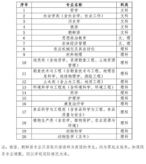 吉林大学各专业在黑龙江招生人数、录取分数线2026(附:招生计划表) 第1张 吉林大学各专业在黑龙江招生人数、录取分数线2026(附:招生计划表) 第1张