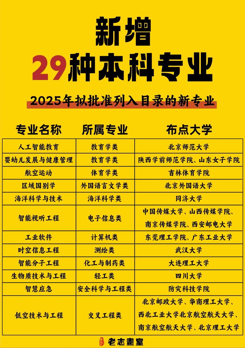 山西传媒学院2025本科招生简章:专业目录、计划招生人数及学费 第1张 山西传媒学院2025本科招生简章:专业目录、计划招生人数及学费 第1张