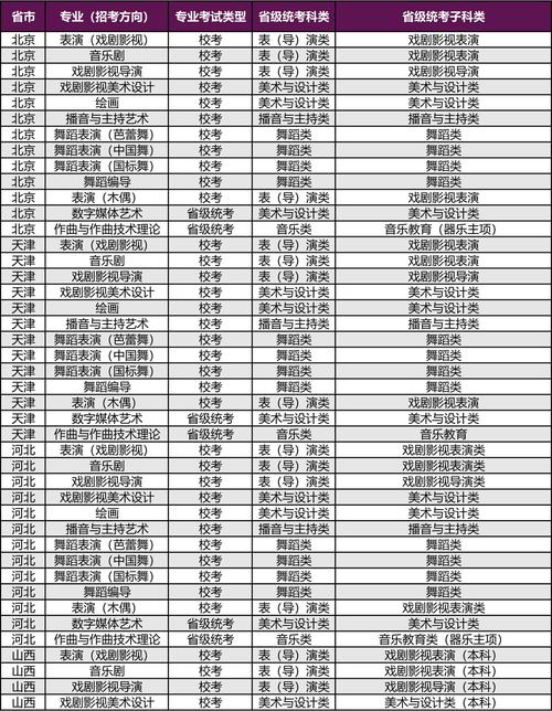 上海大学戏剧影视文学专业怎么样？排名好不好  第1张