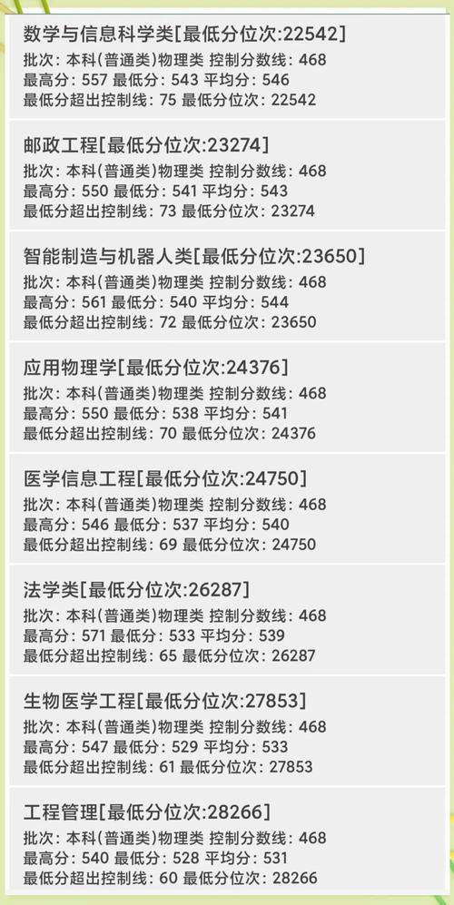 重庆邮电大学在黑龙江2026各专业招生人数、录取分数线(附:招生计划表) 第1张 重庆邮电大学在黑龙江2026各专业招生人数、录取分数线(附:招生计划表) 第1张