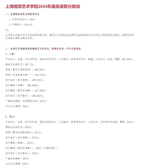 上海视觉艺术学院文物保护与修复专业好不好?排名怎么样 第1张 上海视觉艺术学院文物保护与修复专业好不好?排名怎么样 第1张