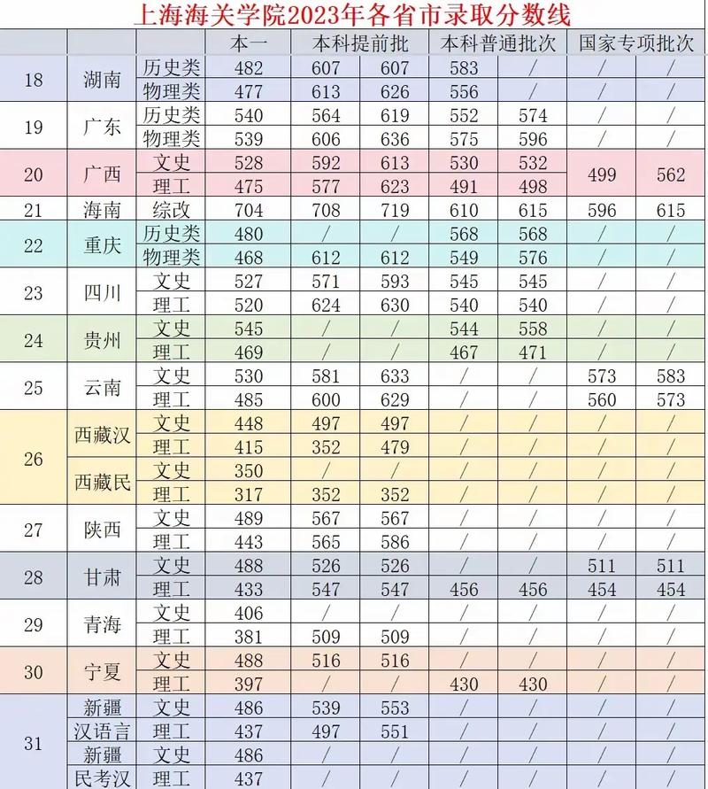江西考多少分能上上海海关学院2026(附2023-2025录取分数线) 第1张 江西考多少分能上上海海关学院2026(附2023-2025录取分数线) 第1张