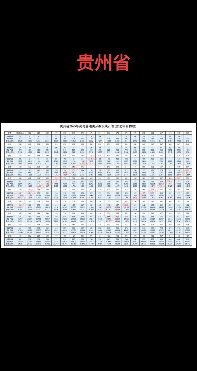 2025年江南大学在贵州录取分数线是多少（2025~2023近三年分数位次）  第1张