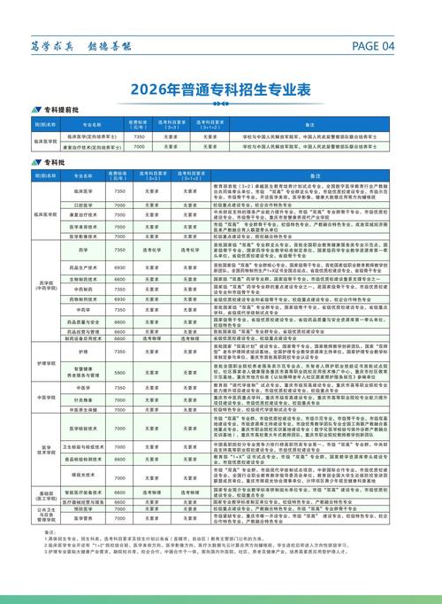 2026重庆中医药学院在黑龙江各专业招生人数、录取分数线(附:招生计划表) 第1张 2026重庆中医药学院在黑龙江各专业招生人数、录取分数线(附:招生计划表) 第1张