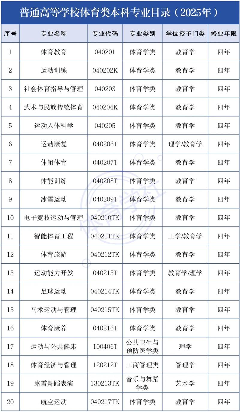 2025山西体育职业学院专科招生简章:专业目录、计划招生人数及学费 第1张 2025山西体育职业学院专科招生简章:专业目录、计划招生人数及学费 第1张