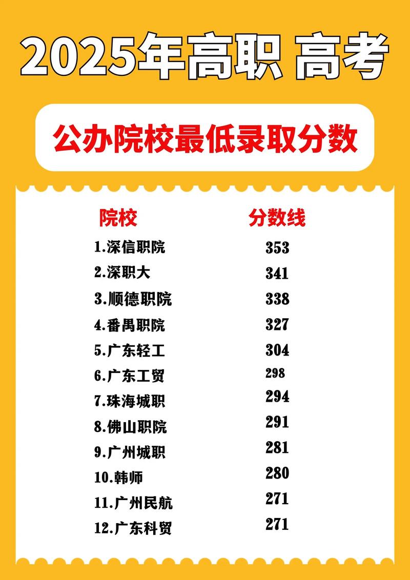2025年连云港职业技术学院在贵州录取分数线是多少(2025~2023近三年分数位次) 第1张 2025年连云港职业技术学院在贵州录取分数线是多少(2025~2023近三年分数位次) 第1张