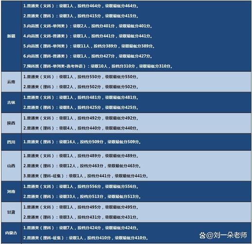 五邑大学2026各专业在黑龙江招生人数、录取分数线(附:招生计划表) 第1张 五邑大学2026各专业在黑龙江招生人数、录取分数线(附:招生计划表) 第1张