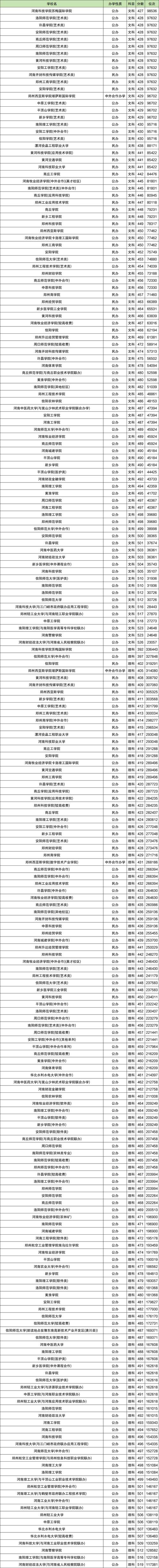 重庆理工大学在河南录取分数线及位次、招生人数「2023-2025招生计划」 第1张 重庆理工大学在河南录取分数线及位次、招生人数「2023-2025招生计划」 第1张