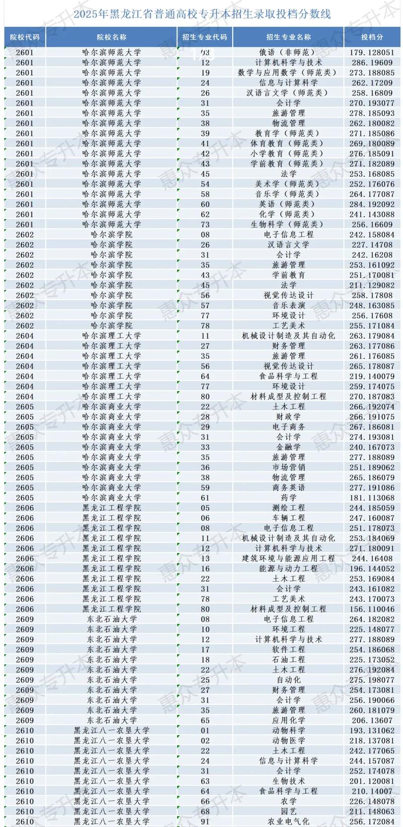 重庆理工大学在黑龙江录取位次、分数线、招生人数「2023-2025招生计划」 第1张 重庆理工大学在黑龙江录取位次、分数线、招生人数「2023-2025招生计划」 第1张