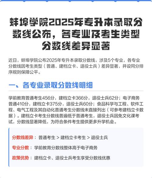 蚌埠城市轨道交通职业学院2025录取分数线公布(附2024投档线对比) 第1张 蚌埠城市轨道交通职业学院2025录取分数线公布(附2024投档线对比) 第1张