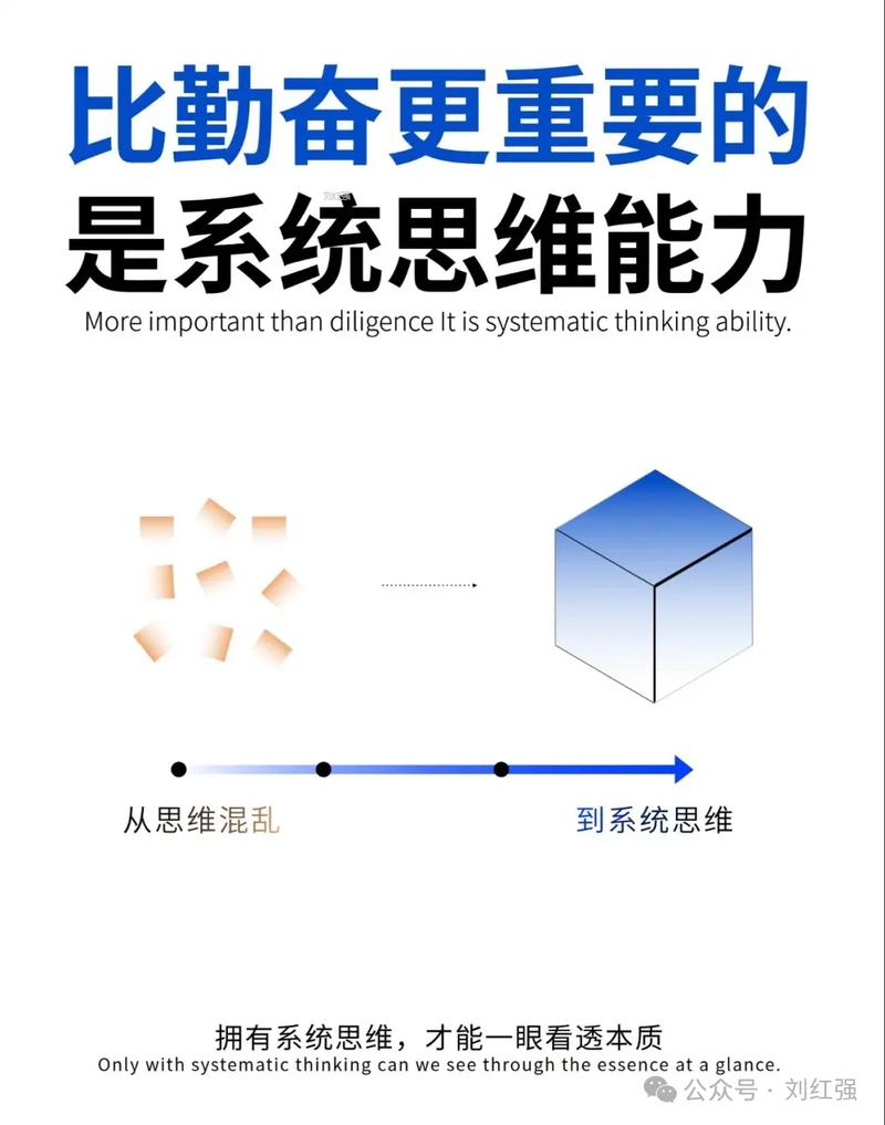方法比努力更重要，习惯比聪明更持久。  第1张