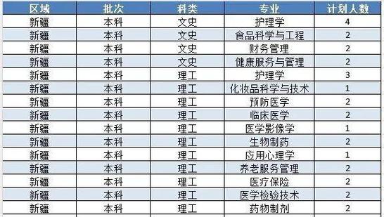 2025齐鲁医药学院录取分数线公布(附2024投档线对比) 第1张 2025齐鲁医药学院录取分数线公布(附2024投档线对比) 第1张