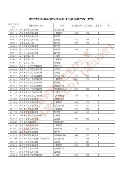 湖北经济学院2026各专业在黑龙江招生人数、录取分数线(附:招生计划表) 第1张 湖北经济学院2026各专业在黑龙江招生人数、录取分数线(附:招生计划表) 第1张