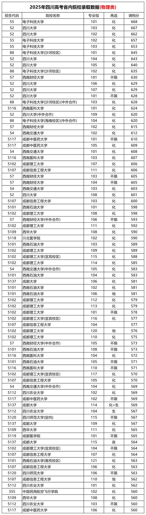 2026年四川高考成绩25号几点公布 第1张 2026年四川高考成绩25号几点公布 第1张