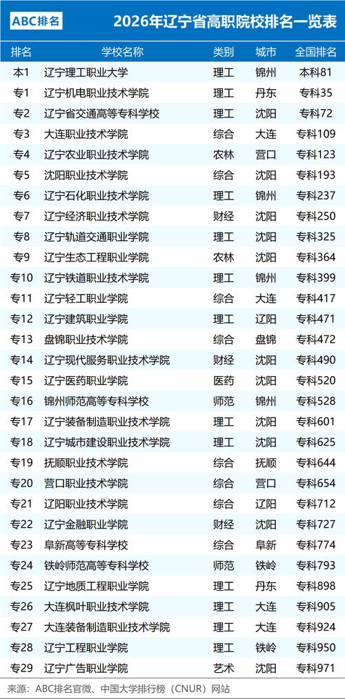辽宁考生多少分能上上海邦德职业技术学院2026「附2022-2025录取分数线」  第1张