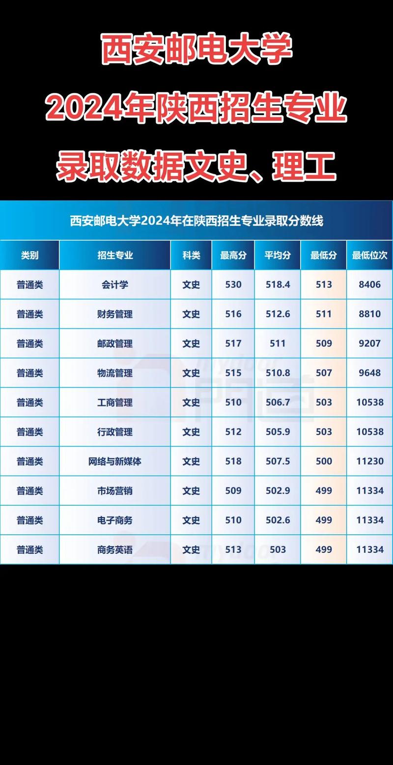 2025西安邮电大学本科招生简章:专业目录、计划招生人数及学费 第1张 2025西安邮电大学本科招生简章:专业目录、计划招生人数及学费 第1张