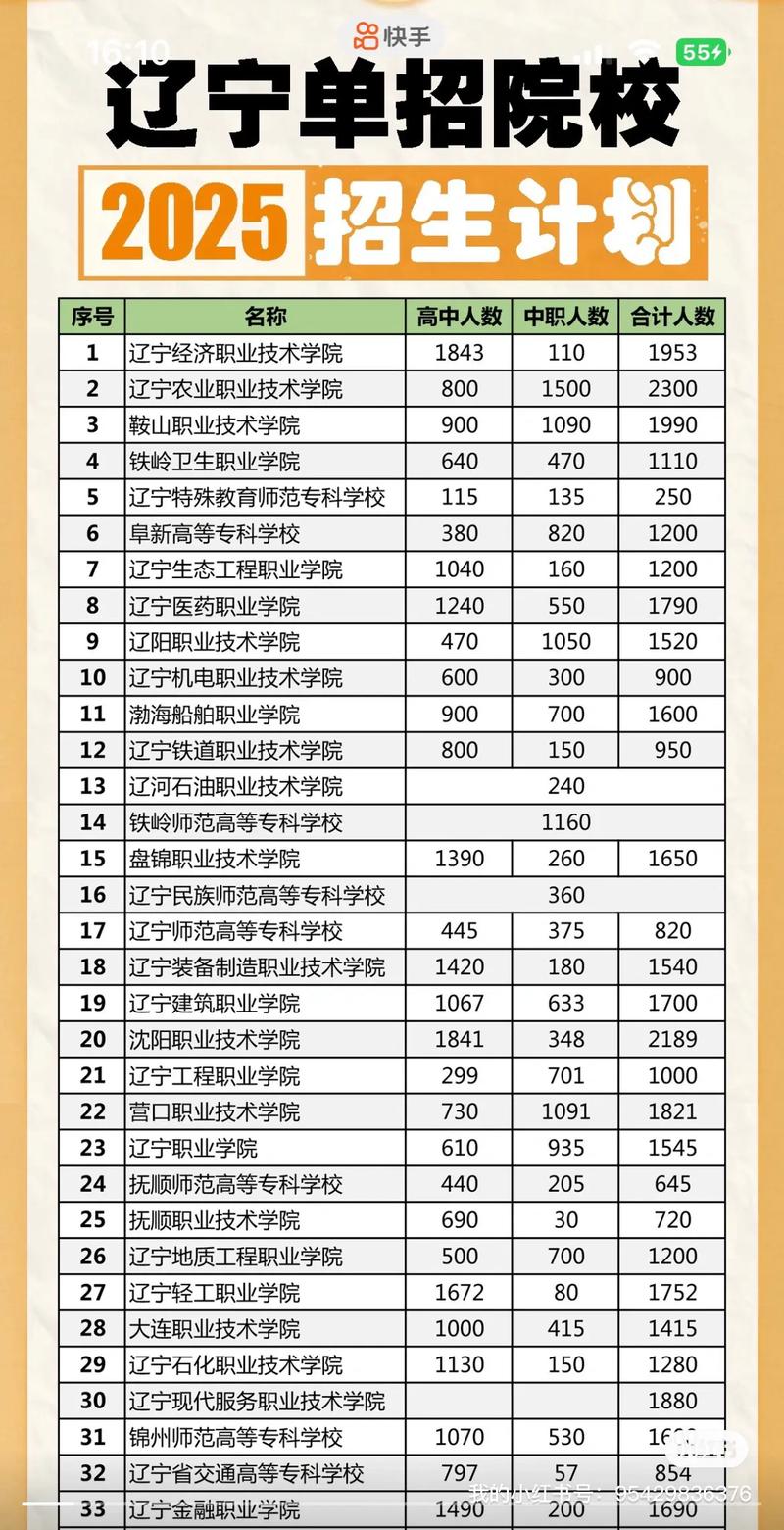 2026辽宁考多少分能上上海出版印刷高等专科学校「附2022-2025录取分数线」 第1张 2026辽宁考多少分能上上海出版印刷高等专科学校「附2022-2025录取分数线」 第1张